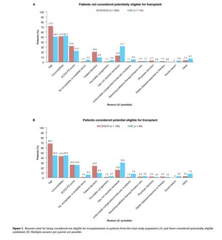 Info graphic connect registry data