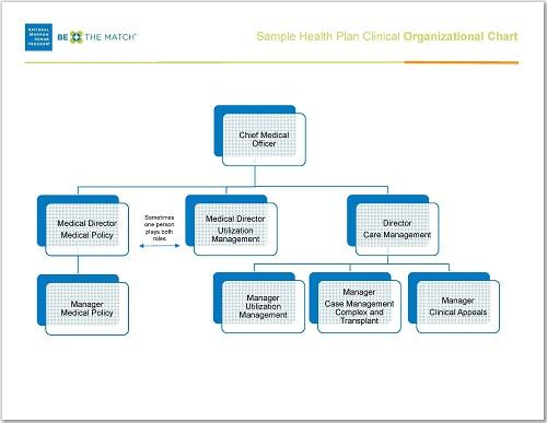 new_thumbnail-sample_payer_org_chart